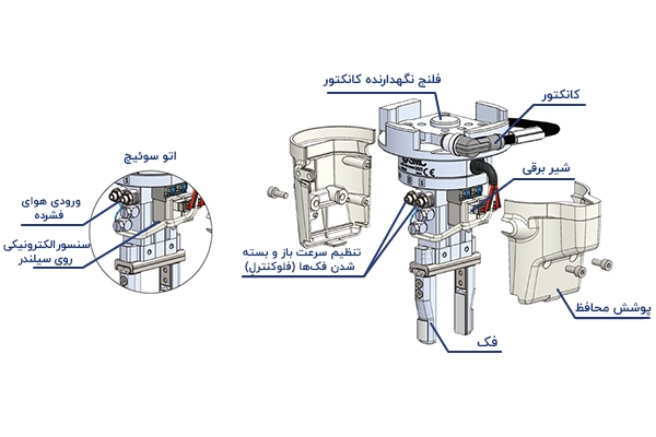 اجزای اصلی یک گریپر پنوماتیک