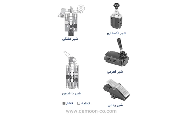 انواع شیر مکانیکی پنوماتیک