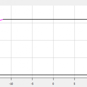 محدوده‌ی عملکردی کمپرسور کوپلند 7.5 اسب بخار