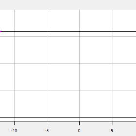 محدوده‌ی عملکردی کمپرسور کوپلند 5 اسب بخار