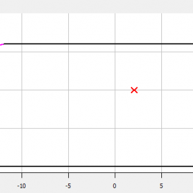 محدوده‌ی عملکردی کمپرسور کوپلند 7.5 اسب بخار
