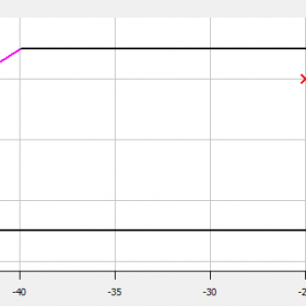 محدوده‌ی عملکردی کمپرسور کوپلند 10 اسب بخار