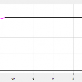 محدوده‌ی عملکردی کمپرسور کوپلند 15 اسب بخار