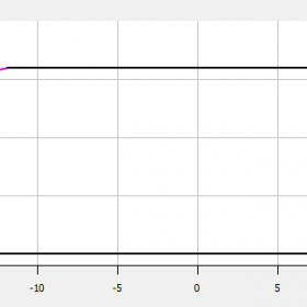 محدوده‌ی عملکردی کمپرسور کوپلند 7.5 اسب بخار