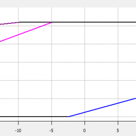 محدوده‌ی عملکردی کمپرسور کوپلند 10 اسب بخار