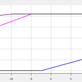 محدوده‌ی عملکردی کمپرسور کوپلند 15 اسب بخار