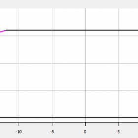 محدوده‌ی عملکردی کمپرسور کوپلند 20 اسب بخار