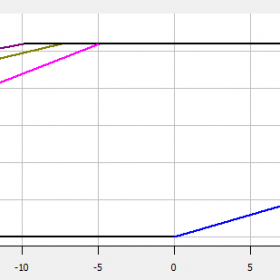 محدوده‌ی عملکردی کمپرسور کوپلند 40 اسب بخار