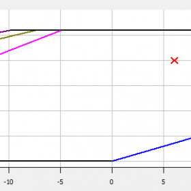 محدوده‌ی عملکردی کمپرسور کوپلند 60 اسب بخار