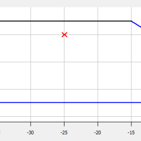 محدوده‌ی عملکردی کمپرسور کوپلند 1.5 اسب بخار
