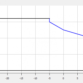 محدوده‌ی عملکردی کمپرسور کوپلند 1.5 اسب بخار