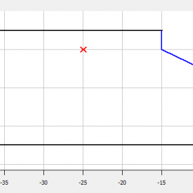 محدوده‌ی عملکردی کمپرسور کوپلند 2 اسب بخار
