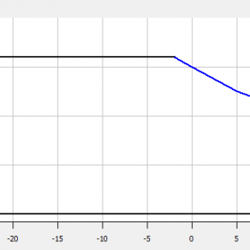 محدوده‌ی عملکردی کمپرسور کوپلند 3 اسب بخار
