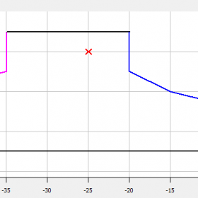 محدوده‌ی عملکردی کمپرسور کوپلند 3 اسب بخار