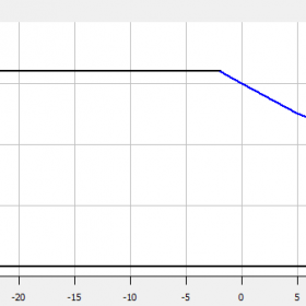 محدوده‌ی عملکردی کمپرسور کوپلند 4 اسب بخار