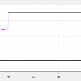 محدوده‌ی عملکردی کمپرسور کوپلند 4 اسب بخار