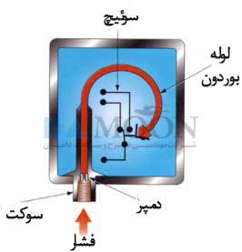 پرشر سوئیچ لوله بوردونی