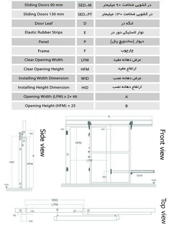 راهنمای نقشه درب سردخانه ایوانس