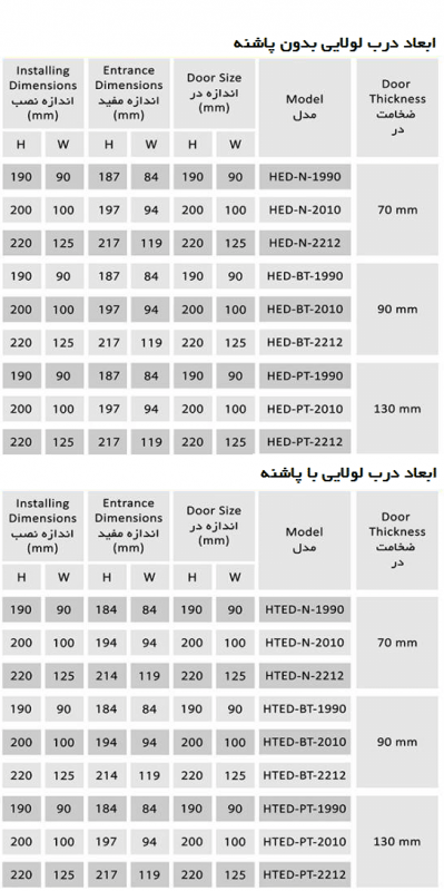 ابعاد درب سردخانهای لولایی EVANS