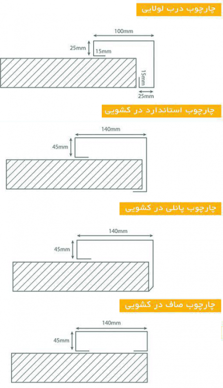 ابعاد چارچوب درب سردخانه ای ایوانس