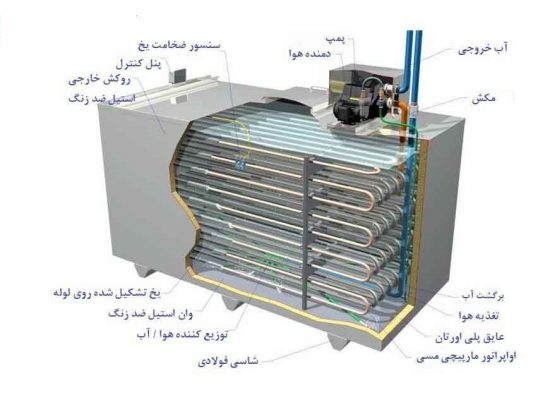 ساختمان آیس بانک
