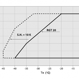 محدوه‌ی عملکردی کمپرسور NTZ068 منیروپ دانفوس