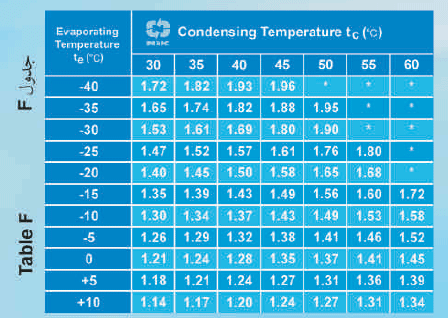 کندانسور نیک فاکتور f