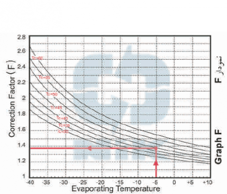 کندانسور نیک فاکتور f