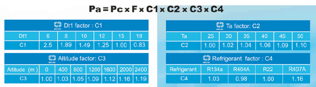 سایر فاکتورهای انتخاب کندانسور نیک