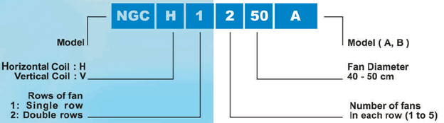 نامگذاری کندانسور نیک