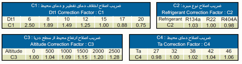 nuc condonsing unit 15