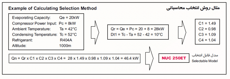 nuc condonsing unit 16