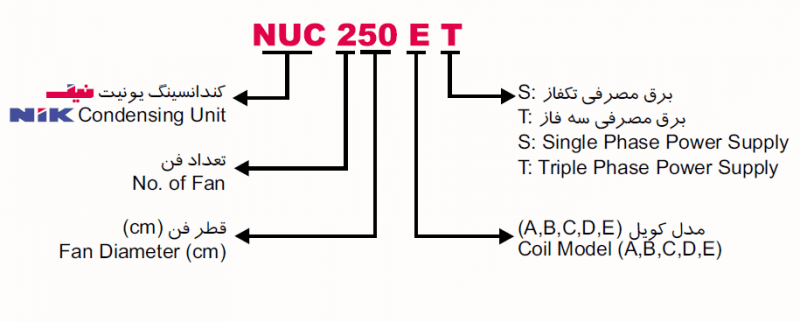 nuc condonsing unit 17