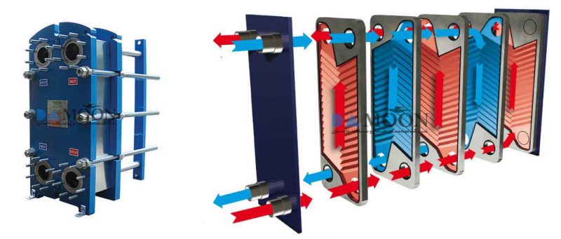 مبدل حرارتی صفحهای