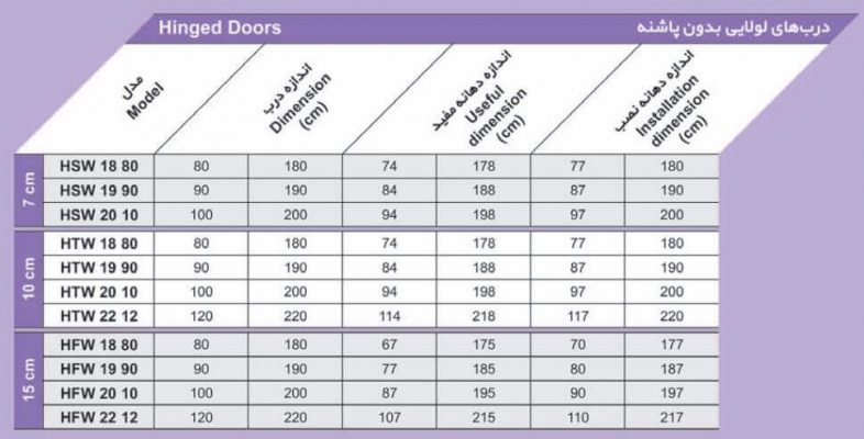 جدول ابعاد درب سردخانه سابدور (ساب کول) لولایی بدون پاشنه