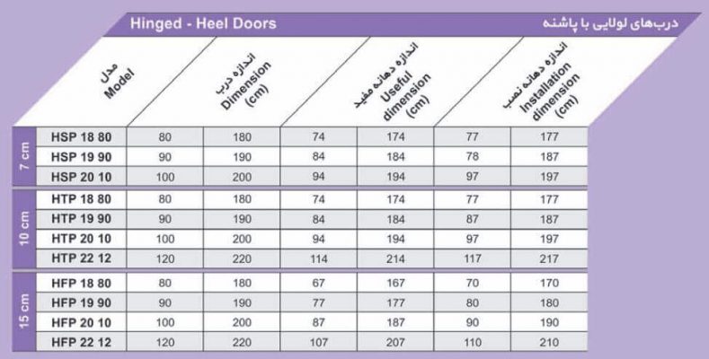 جدول ابعاد درب سردخانه سابدور (ساب کول) لولایی با پاشنه