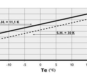 محدوده عملکردی mtz70