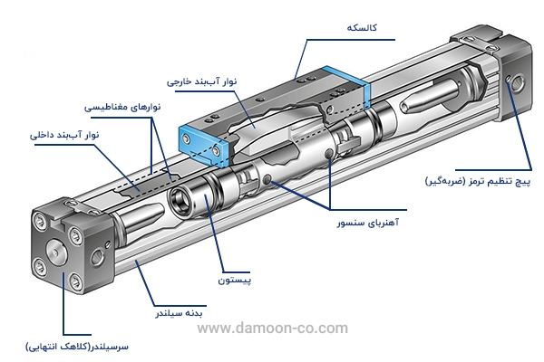 اجزای جک رادلس