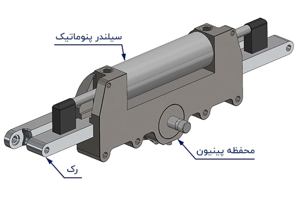 سیلندر چرخشی پنوماتیک رک و پینیون