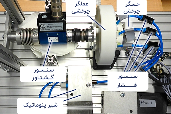 نحوه عملکرد جک پنوماتیک چرخشی