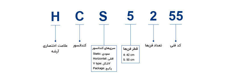 نحوه نامگذاری کندانسور هوایی آرشه