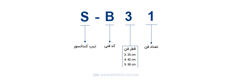 نحوه نامگذاری کندانسور آرتک