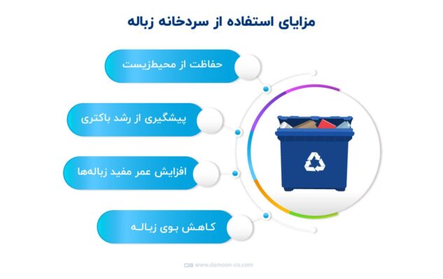 فواید ساخت سردخانه زباله