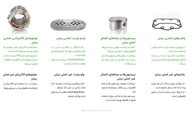 تفاوت محصولات اصلی و تقلبی بیتزر