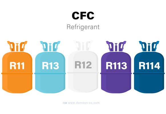 نمونه گاز ها از خانواده کلرو فلورو کربن ها