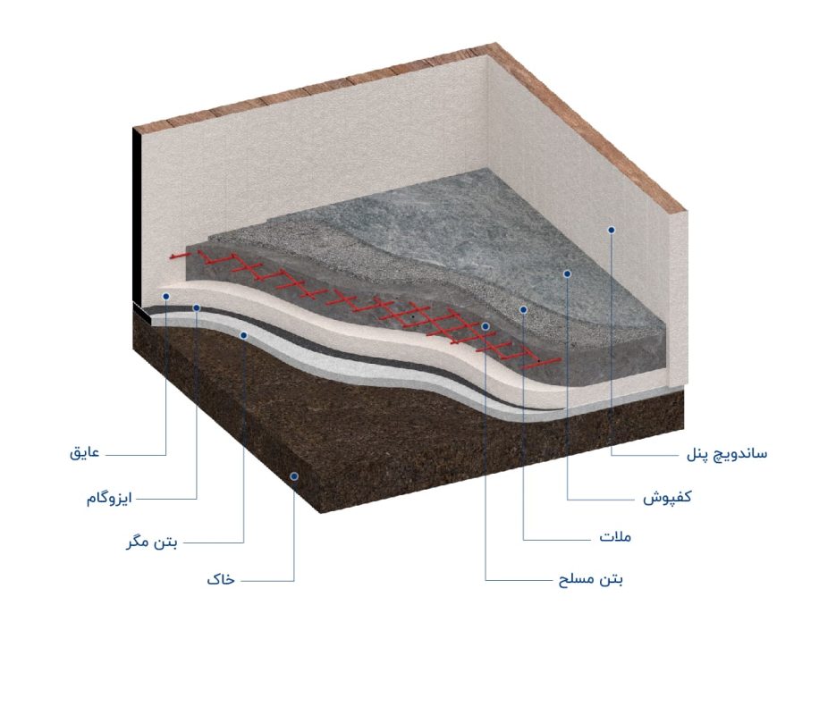 کف سازی و عایق بندی سردخانه میوه