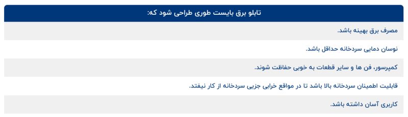 شرایط نصب تابلو برق شرایط نصب تابلو برق