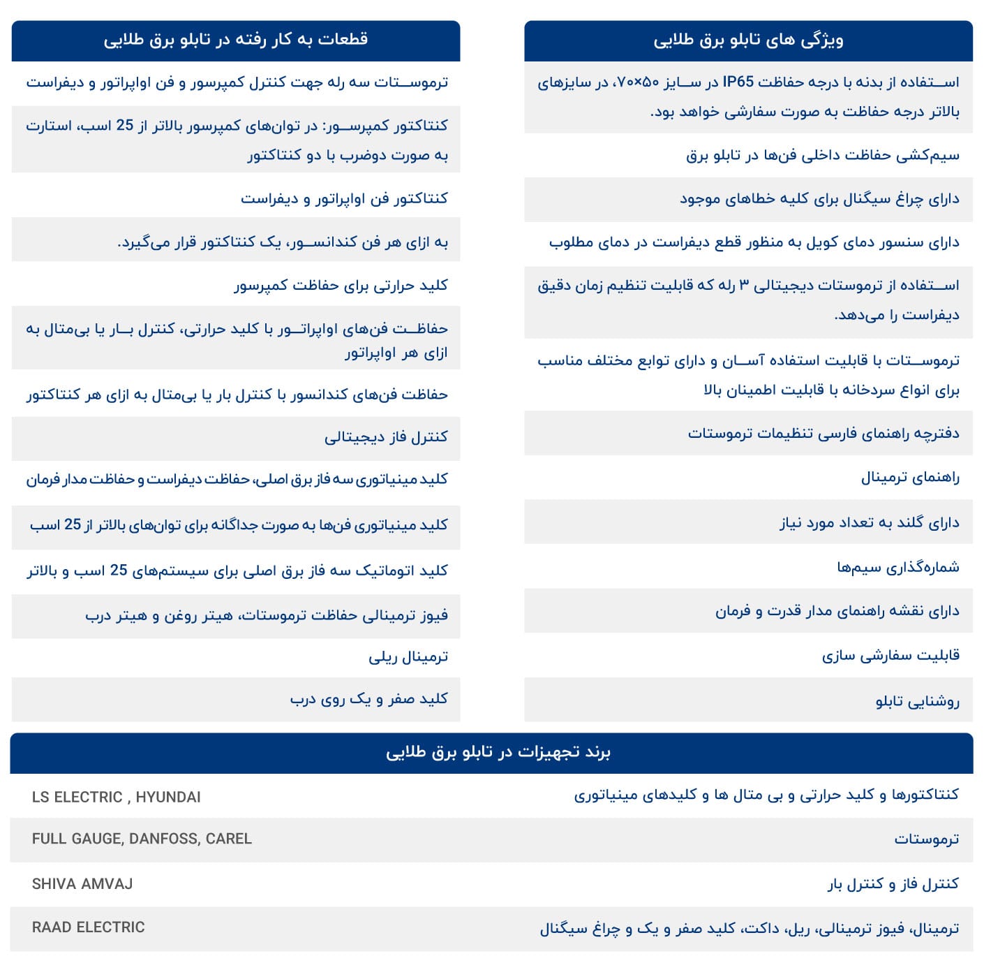 تابلو برق طلایی تابلو برق طلایی
