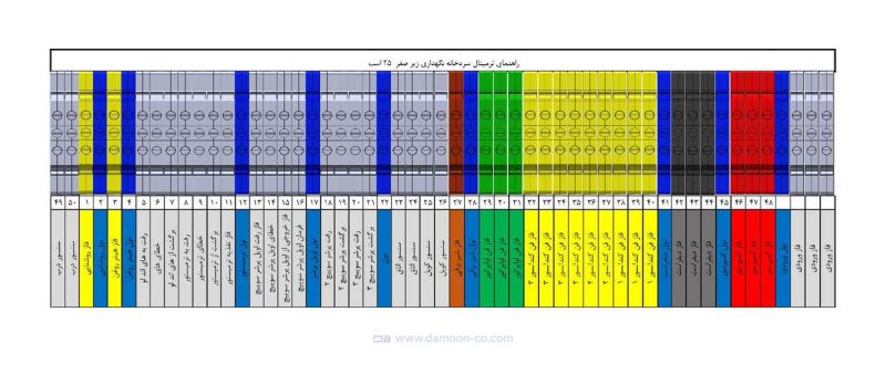 ترمینال تابلو برق سردخانه ترمینال تابلو برق سردخانه