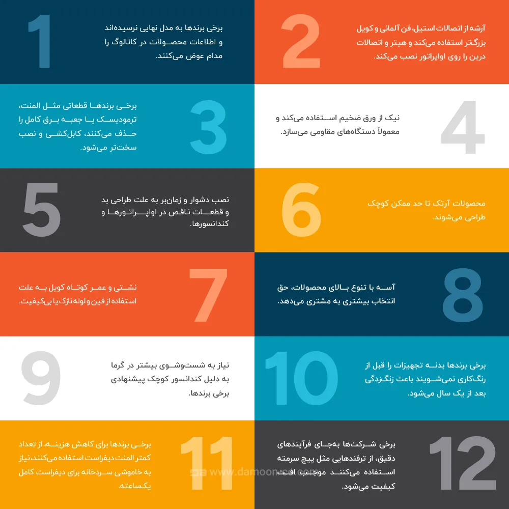 نکات انتخاب برند اواپراتور و کندانسور